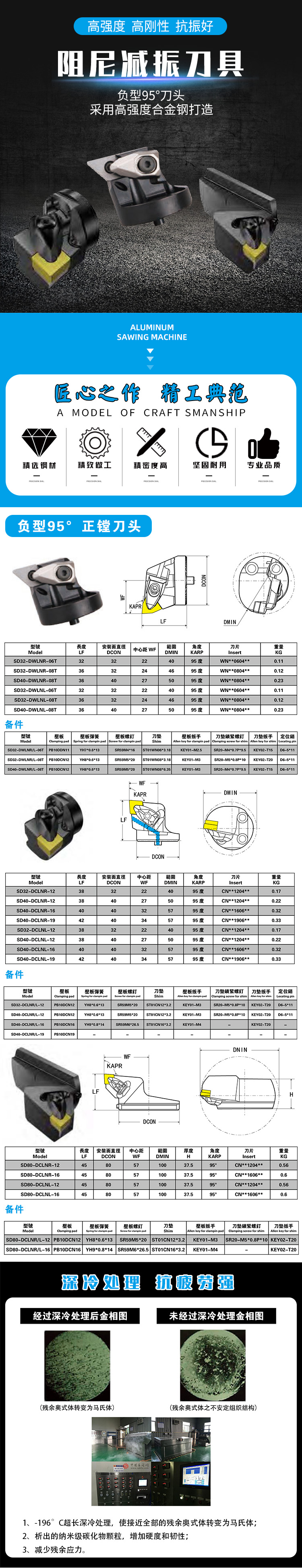 負(fù)型95度刀頭 負(fù)型95度刀頭