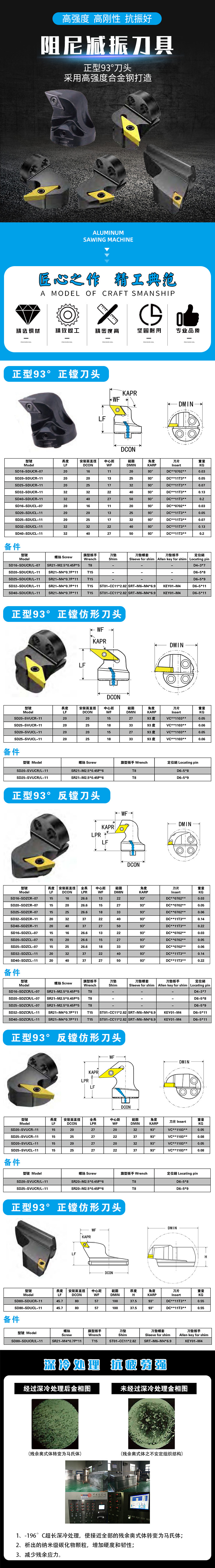 正型93度刀頭 正型93度刀頭